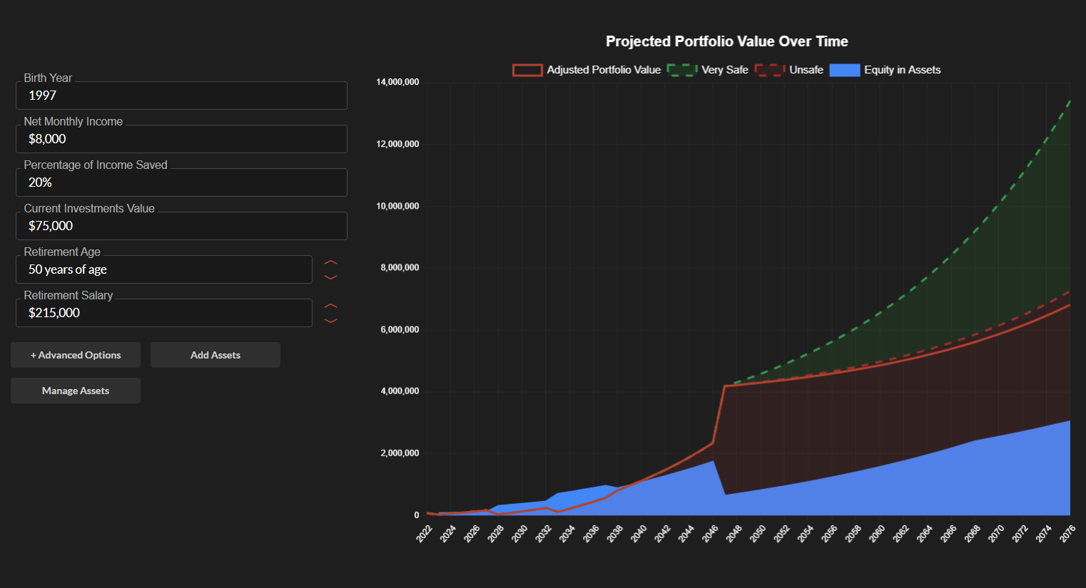 Responsive dashboard with controlled inputs that are used to generate a forward-looking financial model. Allows users to adjust some advanced parameters such as average return %, yearly inflation %, and yearly raise %.